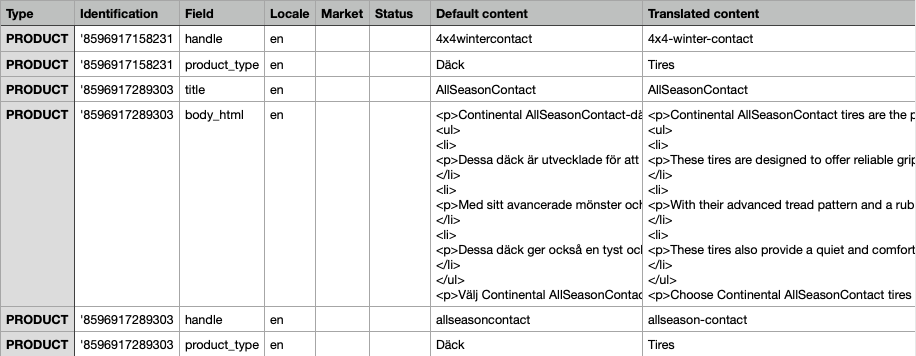 Översättningar av din webbutik